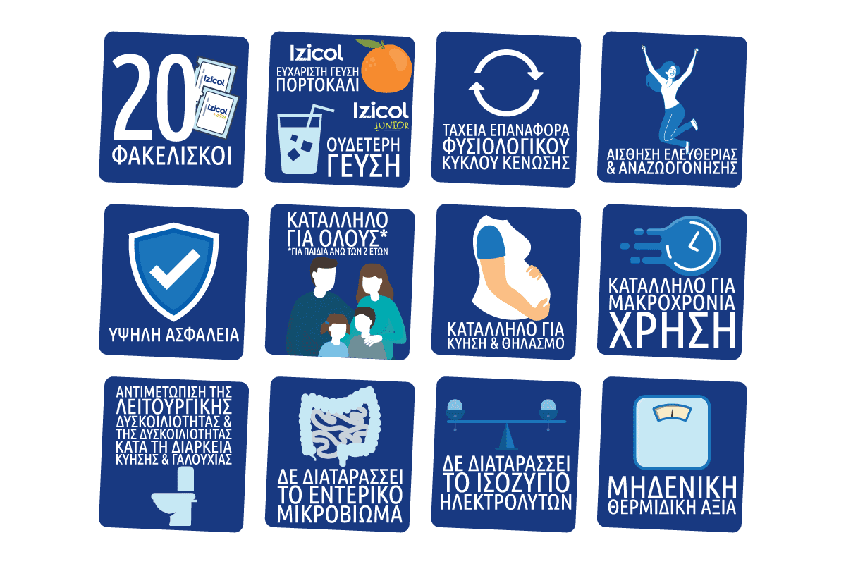Izicol αντιμετώπιση δυσκοιλιότητας